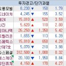 (주)동진축산 - 사상구 | (주)동진축산