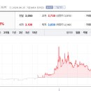 삼호개발