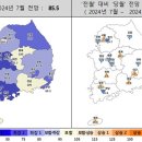 대전 아파트시장 경기전망 악화에도 ‘인기 단지’ 관심도는 증가 이미지