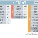 농심양행
