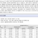 신대푸르지오공인중개사사무소 이미지