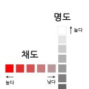 에펠탑아동미술학원