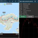 20230924 [통영 사량도 섬산행]-첫째 [GPX첨부] 이미지