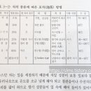 차의 효능/ 차의 성분/ 차의 종류/ 차마시는 법 / 차 보관법