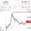 오에스정보통신