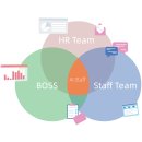 [Work and Life] 비즈니스 리더를 위한 건강관리 | [KIMS청년창업연구]인간+AI 하이브리드 미국 사례: 고문 의사 직원 변호사 회계사 창업사