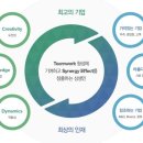 (주)종근당바이오 이미지