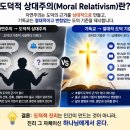 챗GPT와 함께하는 세계관 탐구 여행[1]|그리스도인, 이제 어떻게 살 것인가?|1-74요약정리