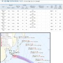 제 12호 태풍 기러기(KIROGI) 기상청 이미지