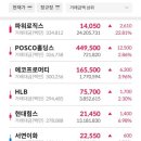 (주)프로로직스 이미지