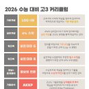 손광균학원 네이버블로그