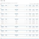 불당대동다숲아파트 이미지