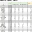 (주)대성씨엔씨 이미지