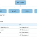 [율] 0719(일) 추론(전문가 시스템, 퍼지논리, 불확실성) 이미지