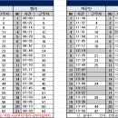 8월 17일(목) 112팀 출근표(수정 16:43) 이미지