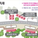 삼옥2리마을회관 이미지