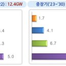 민주에너지 이미지