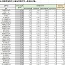 명보건설(주) 이미지