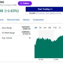 필라델피아 이미지