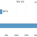 계룡건설산업 주식회사 이미지