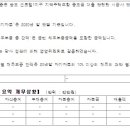 코오롱글로벌 주식회사 이미지