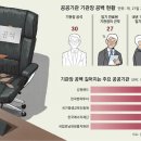 [사설]公기관 57곳 수장 공백, 6개월 이상도 24곳… 사업-인사 올스톱 이미지