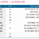 인천포스코고등학교 이미지