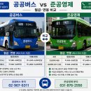 버스기사취업 마을 시내 시외 전국 지역별 회사 면접 부산 대구 울산 대전 속초 목포 강릉 창원 세종시 춘천 당진 비교 버스운전기사모집 이미지