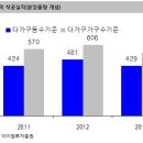 부동산에 &#39;올인&#39;하지만…(이종우) 이미지