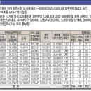 진해자이메가시티공인중개사사무소 이미지