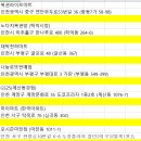 GS25 계산동경점 이미지