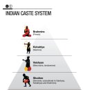 인도계급표 이미지