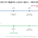 현대폴리머 네이버블로그