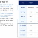 용인현대자동차공업 | 주식_버블, 연준, 환율, 목표주가 정리