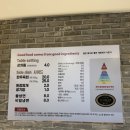 수성아일랜드 네이버블로그