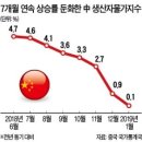 디플레인