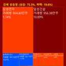 일성모터스 이미지