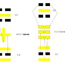 태을금화종지(太乙金華宗旨) 제12장 주천(周天) 번역 및 풀이 이미지