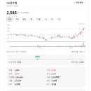 (주)지에스상사 이미지