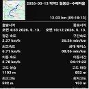 성주봉쉼터