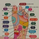 셀프 손발 마사지 이미지