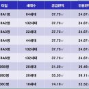 이문88 네이버블로그