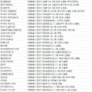 주식회사 삼심성업 | 양천구청소업체