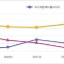 13주차 재정확보에 충실하자 이미지