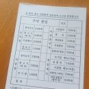 주먹쫄면