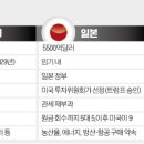 트럼프 &#34;협상 타결 임박&#34; 李대통령 &#34;모든 쟁점 난항&#34; 이미지