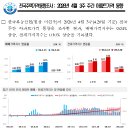 단지내삼정공인중개사사무소 | 반포주공1단지아파트시세(1516)