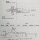 절첩식 외포장기, 트위스트 포장기 이미지