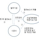 태안건설안전지도사