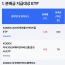 월중 분배금 공지 이미지